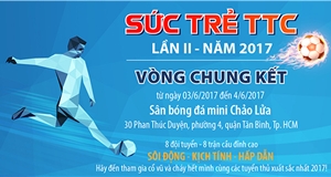 8 Đội vào vòng chung kết giải bóng đá Sức Trẻ TTC