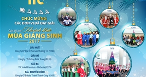 Kết quả cuộc thi Khoảnh khắc mùa Giáng sinh 2017