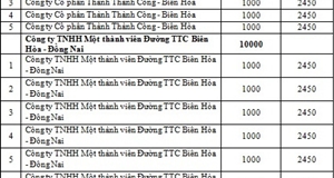 TTC Sugar đấu giá thành công 6.000 tấn đường thô