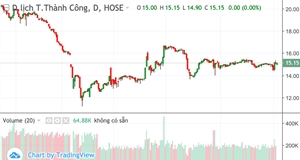 KCN Thành Thành Công muốn nâng tỉ lệ sở hữu tại VNG