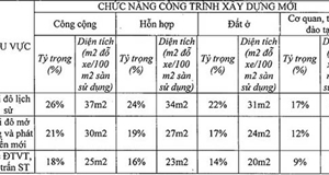 Hà Nội chính thức áp dụng công trình xây mới bắt buộc có tầng hầm gửi xe