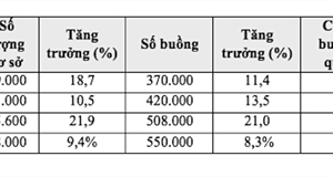 Nguồn cung khách sạn 5 sao đang tăng nhanh