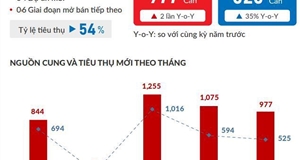 Nhà phố, shophouse tiếp tục là điểm sáng của bất động sản nghỉ dưỡng