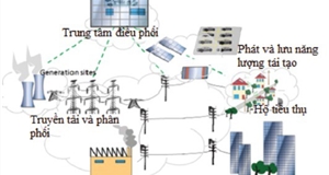 Ứng dụng lưới điện thông minh để phát triển các nguồn năng lượng tái tạo