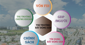 5 yếu tố tác động đến cục diện thị trường bất động sản 6 tháng đầu năm 2018