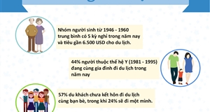 Xu hướng du lịch toàn cầu năm 2018
