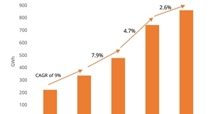 Mirae Asset: Retail electricity prices likely to be revised upwards in 2023